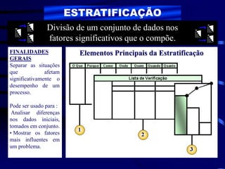 ESTRATIFICAÇÃO
FINALIDADES
GERAIS
Separar as situações
que afetam
significativamente o
desempenho de um
processo.
Pode ser usado para :
Analisar diferenças
nos dados iniciais,
tomados em conjunto.
• Mostrar os fatores
mais influentes em
um problema.
Divisão de um conjunto de dados nos
fatores significativos que o compõe.
Elementos Principais da Estratificação
 
