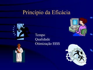 Princípio da Eficácia
Tempo
Qualidade
Otimização $$$$
 