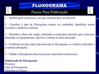 FLUXOGRAMA
1 - Definir qual o processo e em que extensão deve ser descrito.
2 - Escolher o tipo de Fluxograma (macro ou conteúdo), identificar norma
existente e símbolos a utilizar.
3 - Desenhar o fluxo das etapas, indicando as principais decisões que o processo
demanda, os equipamentos. desvios e retorno ao fluxo principal.
4 - Confirmar na área cada etapa descrita no fluxograma, os critérios utilizados e
eventuais alterações.
5 - Validar o fluxograma junto às pessoas experientes no processo.
Elaboração do Fluxograma
Processo
Tipo de Fluxograma
Símbolos ou blocos
Passos Para Elaboração
 