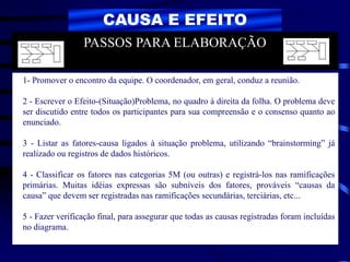 CAUSA E EFEITO
1- Promover o encontro da equipe. O coordenador, em geral, conduz a reunião.
2 - Escrever o Efeito-(Situação)Problema, no quadro à direita da folha. O problema deve
ser discutido entre todos os participantes para sua compreensão e o consenso quanto ao
enunciado.
3 - Listar as fatores-causa ligados à situação problema, utilizando “brainstorming” já
realizado ou registros de dados históricos.
4 - Classificar os fatores nas categorias 5M (ou outras) e registrá-los nas ramificações
primárias. Muitas idéias expressas são subníveis dos fatores, prováveis “causas da
causa” que devem ser registradas nas ramificações secundárias, terciárias, etc...
5 - Fazer verificação final, para assegurar que todas as causas registradas foram incluídas
no diagrama.
PASSOS PARA ELABORAÇÃO
 