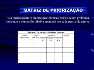 MATRIZ DE PRIORIZAÇÃO
Esta técnica permite hierarquizar diversas causas de um problema,
ajustando a pontuação relativa apontada por cada pessoa da equipe.
Matriz de Priorização – Avaliação de Hipóteses
Causas
Identificadas
Origem
da Causa
Avaliação Motivo
Fraca
0-4
Média
5-7
Forte
8-10
1
2
3
n
 