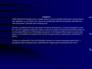 Seqüência
1)Pela Tabela de Pontuação acima, a equipe analisa o processo/produto destacando o quê lhe parece
mais adequado, ou, em último caso, através da consideração média das pontuações individuais de
cada participante é realizada uma avaliação geral;
2)Como os problemas não têm notas iguais em todas suas dimensões, a escala de pontuação variará
de 1 ate 125, ocupando-se diferentes valores, como por exemplo um determinado problema pode ter 3
em Gravidade (Prejuízos ou Dificuldades são graves), 2 em Urgência (Pode esperar um pouco pela
ação) e 3 em Tendência (Se nada for feito, haverá um agravamento a médio prazo), totalizando 18
pontos;
3)Uma vez estabelecido o Grau de Prioridade, alocam-se os recursos necessários para iniciar a
atividade de maior pontuação (mais importante) até chegar àquela considerada mais trivial.
 