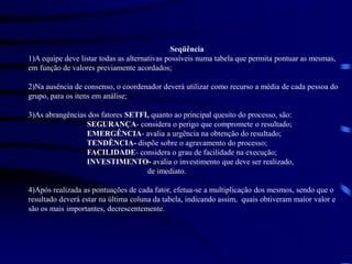 Seqüência
1)A equipe deve listar todas as alternativas possíveis numa tabela que permita pontuar as mesmas,
em função de valores previamente acordados;
2)Na ausência de consenso, o coordenador deverá utilizar como recurso a média de cada pessoa do
grupo, para os itens em análise;
3)As abrangências dos fatores SETFI, quanto ao principal quesito do processo, são:
SEGURANÇA- considera o perigo que compromete o resultado;
EMERGÊNCIA- avalia a urgência na obtenção do resultado;
TENDÊNCIA- dispõe sobre o agravamento do processo;
FACILIDADE- considera o grau de facilidade na execução;
INVESTIMENTO- avalia o investimento que deve ser realizado,
de imediato.
4)Após realizada as pontuações de cada fator, efetua-se a multiplicação dos mesmos, sendo que o
resultado deverá estar na última coluna da tabela, indicando assim, quais obtiveram maior valor e
são os mais importantes, decrescentemente.
 