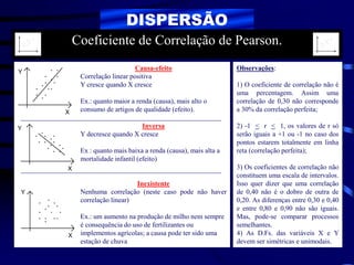 DISPERSÃO
Coeficiente de Correlação de Pearson.
Observações:
1) O coeficiente de correlação não é
uma percentagem. Assim uma
correlação de 0,30 não corresponde
a 30% da correlação perfeita;
2) -1 < r < 1, os valores de r só
serão iguais a +1 ou -1 no caso dos
pontos estarem totalmente em linha
reta (correlação perfeita);
3) Os coeficientes de correlação não
constituem uma escala de intervalos.
Isso quer dizer que uma correlação
de 0,40 não é o dobro de outra de
0,20. As diferenças entre 0,30 e 0,40
e entre 0,80 e 0,90 não são iguais.
Mas, pode-se comparar processos
semelhantes.
4) As D.Fs. das variáveis X e Y
devem ser simétricas e unimodais.
Causa-efeito
Correlação linear positiva
Y cresce quando X cresce
Ex.: quanto maior a renda (causa), mais alto o
consumo de artigos de qualidade (efeito).
Inversa
Y decresce quando X cresce
Ex : quanto mais baixa a renda (causa), mais alta a
mortalidade infantil (efeito)
Inexistente
Nenhuma correlação (neste caso pode não haver
correlação linear)
Ex.: um aumento na produção de milho nem sempre
é consequência do uso de fertilizantes ou
implementos agrícolas; a causa pode ter sido uma
estação de chuva
.
. .
.
.
.
.
.
.
.
.
.
.
.
Y
X
.
.
.
.
.
.
. .
.
.
.
.
.
.
Y
X
.
. .
.
.
. .
.
.
.
.
.
.
.
Y
X
 