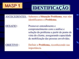 MASP 1
IDENTIFICAÇÃO
ANTECEDENTES : Sabemos a Situação Problema, mas não
identificamos o Problema.
DESAFIO : Promover entendimento e
comprometimento com a análise e
solução do problema a partir do ponto de
vista do cliente, assegurando capacidade
de mobilização das pessoas envolvidas.
OBJETIVO : Definir o Problema, reconhecendo sua
importância.
 