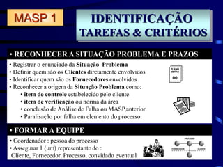 IDENTIFICAÇÃO
TAREFAS & CRITÉRIOS
• RECONHECER A SITUAÇÃO PROBLEMA E PRAZOS
• FORMAR A EQUIPE
MASP 1
• Registrar o enunciado da Situação Problema
• Definir quem são os Clientes diretamente envolvidos
• Identificar quem são os Fornecedores envolvidos
• Reconhecer a origem da Situação Problema como:
• item de controle estabelecido pelo cliente
• item de verificação ou norma da área
• conclusão de Análise de Falha ou MASP,anterior
• Paralisação por falha em elemento do processo.
• Coordenador : pessoa do processo
• Assegurar 1 (um) representante do :
Cliente, Fornecedor, Processo, convidado eventual
 