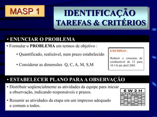 IDENTIFICAÇÃO
TAREFAS & CRITÉRIOS
• ENUNCIAR O PROBLEMA
• ESTABELECER PLANO PARA A OBSERVAÇÃO
• Formular o PROBLEMA em termos de objetivo :
• Quantificado, realizável, num prazo estabelecido
• Considerar as dimensões Q, C, A, M, S,M
EXEMPLO :
Reduzir o consumo de
combustível de 12 para
10 1/h até abril 2001
MASP 1
• Distribuir seqüencialmente as atividades da equipe para iniciar
a observação, indicando responsáveis e prazos.
• Resumir as atividades da etapa em um impresso adequado
e comum a todos.
 