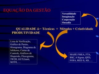QUALIDADE &= Técnicas + Métodos + Criatividade
Lista de Verificação,
Gráfico de Pareto,
Histograma, Diagrama de
Ishikawa, Cartas de
Controle, Gráficos de
Dispersão, Fluxograma,
5W2H, GUT,Gantt,
SETFI, …
MASP, FMEA, FTA,
BSC, 6 Sigma, QFD,
FOFA, RED X, 8D, …
Versatilidade
Imaginação
Cooperação
Ousadia
PRODUTIVIDADE
EQUAÇÃO DA GESTÃO
 