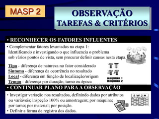 OBSERVAÇÃO
TAREFAS & CRITÉRIOS
• RECONHECER OS FATORES INFLUENTES
• CONTINUAR PLANO PARA A OBSERVAÇÃO
MASP 2
• Investigar variação nos resultados, definindo dados por atributos
ou variáveis; inspeção 100% ou amostragem; por máquina;
por turno; por material; por posição.
• Definir a forma de registro dos dados.
• Complementar fatores levantados na etapa 1:
Identificando e investigando o que influencia o problema
sob vários pontos de vista, sem procurar definir causas nesta etapa.
Tipo - diferença de natureza no fator considerado
Sintoma - diferença da ocorrência no resultado
Local - diferença em função de localização/origem
Tempo - diferença por duração, turno ou época
 
