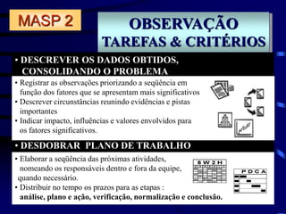 OBSERVAÇÃO
TAREFAS & CRITÉRIOS
• DESCREVER OS DADOS OBTIDOS,
CONSOLIDANDO O PROBLEMA
• DESDOBRAR PLANO DE TRABALHO
MASP 2
• Registrar as observações priorizando a seqüência em
função dos fatores que se apresentam mais significativos
• Descrever circunstâncias reunindo evidências e pistas
importantes
• Indicar impacto, influências e valores envolvidos para
os fatores significativos.
• Elaborar a seqüência das próximas atividades,
nomeando os responsáveis dentro e fora da equipe,
quando necessário.
• Distribuir no tempo os prazos para as etapas :
análise, plano e ação, verificação, normalização e conclusão.
 