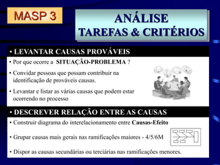 ANÁLISE
TAREFAS & CRITÉRIOS
• LEVANTAR CAUSAS PROVÁVEIS
• DESCREVER RELAÇÃO ENTRE AS CAUSAS
MASP 3
• Construir diagrama do interelacionamento entre Causas-Efeito
• Grupar causas mais gerais nas ramificações maiores - 4/5/6M
• Dispor as causas secundárias ou terciárias nas ramificações menores.
• Por que ocorre a SITUAÇÃO-PROBLEMA ?
• Convidar pessoas que possam contribuir na
identificação de prováveis causas.
• Levantar e listar as várias causas que podem estar
ocorrendo no processo
 