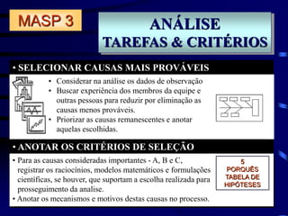 ANÁLISE
TAREFAS & CRITÉRIOS
• SELECIONAR CAUSAS MAIS PROVÁVEIS
• ANOTAR OS CRITÉRIOS DE SELEÇÃO
MASP 3
• Para as causas consideradas importantes - A, B e C,
registrar os raciocínios, modelos matemáticos e formulações
científicas, se houver, que suportam a escolha realizada para
prosseguimento da analise.
• Anotar os mecanismos e motivos destas causas no processo.
5
PORQUÊS
TABELA DE
HIPÓTESES
• Considerar na análise os dados de observação
• Buscar experiência dos membros da equipe e
outras pessoas para reduzir por eliminação as
causas menos prováveis.
• Priorizar as causas remanescentes e anotar
aquelas escolhidas.
 