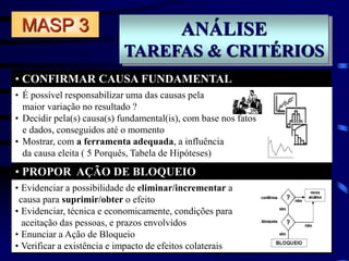 ANÁLISE
TAREFAS & CRITÉRIOS
• CONFIRMAR CAUSA FUNDAMENTAL
• PROPOR AÇÃO DE BLOQUEIO
MASP 3
• Evidenciar a possibilidade de eliminar/incrementar a
causa para suprimir/obter o efeito
• Evidenciar, técnica e economicamente, condições para
aceitação das pessoas, e prazos envolvidos
• Enunciar a Ação de Bloqueio
• Verificar a existência e impacto de efeitos colaterais
• É possível responsabilizar uma das causas pela
maior variação no resultado ?
• Decidir pela(s) causa(s) fundamental(is), com base nos fatos
e dados, conseguidos até o momento
• Mostrar, com a ferramenta adequada, a influência
da causa eleita ( 5 Porquês, Tabela de Hipóteses)
 