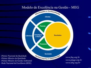Modelo de Excelência na Gestão - MEG
-Prêmio Nacional da Qualidade
-Prêmio Mineiro da Qualidade
-Prêmio Mineiro de Gestão Ambiental
-Rede Nacional da Excelência (RNE)
www.fnq.org.br
www.pmqp.org.br
www.ubq.org.br
 