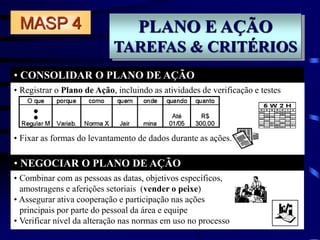 PLANO E AÇÃO
TAREFAS & CRITÉRIOS
• CONSOLIDAR O PLANO DE AÇÃO
• NEGOCIAR O PLANO DE AÇÃO
MASP 4
• Combinar com as pessoas as datas, objetivos específicos,
amostragens e aferições setoriais (vender o peixe)
• Assegurar ativa cooperação e participação nas ações
principais por parte do pessoal da área e equipe
• Verificar nível da alteração nas normas em uso no processo
• Registrar o Plano de Ação, incluindo as atividades de verificação e testes
• Fixar as formas do levantamento de dados durante as ações.
 