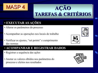 AÇÃO
TAREFAS & CRITÉRIOS
• EXECUTAR AS AÇÕES
• ACOMPANHAR E REGISTRAR DADOS
MASP 4
• Registrar a sequência das ações
• Anotar os valores obtidos nos parâmetros do
processo e eleitos nos resultados
• Alterar os parâmetros do processo
• Acompanhar as operações nos locais de trabalho
• Verificar os ajustes, “set points” e cumprimento
das normas
 