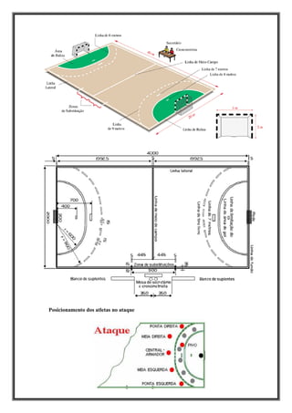 Posicionamento dos atletas no ataque
 