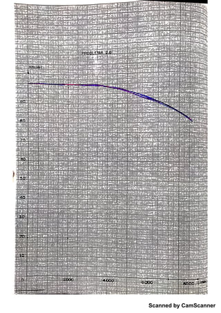 Scanned by CamScanner
 