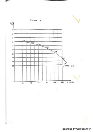 Scanned by CamScanner
 