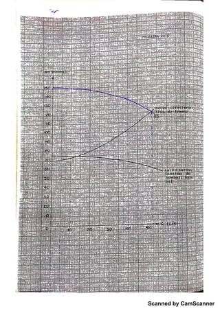 Scanned by CamScanner
 