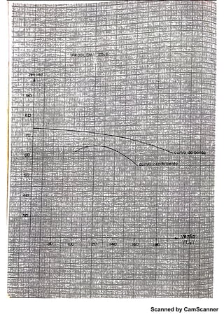 Scanned by CamScanner
 