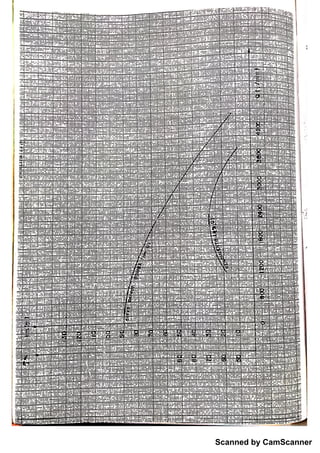 Scanned by CamScanner
 