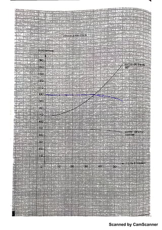 Scanned by CamScanner
 