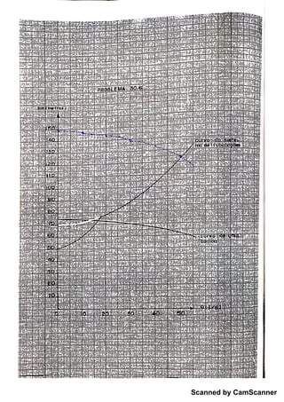 Scanned by CamScanner
 