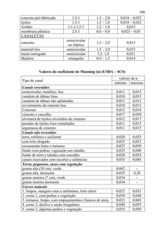 106
concreto pré-fabricado 1,5:1 1,5 – 2,0 0,018 – 0,022
tijolos 1,5:1 1,2 – 1,8 0,018 – 0,022
Asfalto 1:1 a 1,5:1 1,2 – 1,8 0,015
membrana plástica 2,5:1 0,6 – 0,9 0,025 – 0,03
CANALETAS
concreto
semicircular
ou elíptica
1,5 – 2,0 0,013
material liso semicircular 1,5 – 2,0 0,015
metal corrugado semicircular 1,2- 1,8 0,021
Madeira retangular 0,9 – 1,5 0,014
Valores do coeficiente de Manning (n) (USDA – SCS)
Tipo de canal
valores de n
mínimo máximo
Canais revestidos
semicircular, metálico, liso 0,011 0,015
canaleta de tábuas lisas 0,010 0,015
canaleta de tábuas não aplainadas 0,011 0,015
revestimento de cimento liso 0,010 0,013
Concreto 0,012 0,018
cimento e cascalho 0,017 0,030
alvenaria de tijolos revestidos de cimento 0,012 0,017
paredes de tijolos lisos esmaltados 0,011 0,015
argamassa de cimento 0,011 0,015
Canais não revestidos
terra, retilíneo e uniforme 0,020 0,025
com leito dragado 0,025 0,033
escoamento lento e tortuoso 0,023 0,030
fundo com pedras, vegetação nos taludes 0,025 0,040
fundo de terra e taludes com cascalho 0,028 0,035
canais escavados com recortes e saliências 0,035 0,045
Terra: pequenos, rasos com vegetação
grama alta (30 cm), verde 0,042 -
grama alta, dormente 0,035 0,28
grama rasteira (7 cm), verde 0,034 -
grama rasteira dormente 0,034 -
Cursos naturais
1. limpos, margens retas e uniformes, leito cheio 0,025 0,033
2. como 1, com pedras e vegetação 0,030 0,040
3. tortuoso, limpo, com empoçamentos e bancos de areia 0,033 0,045
4. como 3, declive e seção irregulares 0,040 0,055
5. como 3, algumas pedras e vegetação 0,035 0,050
 