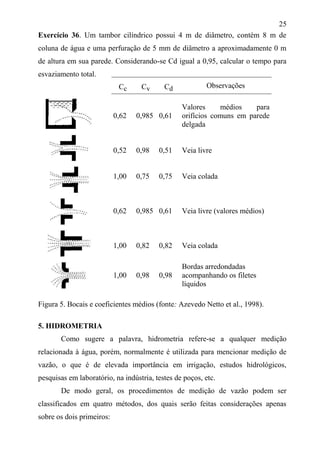 25
Exercício 36. Um tambor cilíndrico possui 4 m de diâmetro, contém 8 m de
coluna de água e uma perfuração de 5 mm de diâmetro a aproximadamente 0 m
de altura em sua parede. Considerando-se Cd igual a 0,95, calcular o tempo para
esvaziamento total.
Figura 5. Bocais e coeficientes médios (fonte: Azevedo Netto et al., 1998).
5. HIDROMETRIA
Como sugere a palavra, hidrometria refere-se a qualquer medição
relacionada à água, porém, normalmente é utilizada para mencionar medição de
vazão, o que é de elevada importância em irrigação, estudos hidrológicos,
pesquisas em laboratório, na indústria, testes de poços, etc.
De modo geral, os procedimentos de medição de vazão podem ser
classificados em quatro métodos, dos quais serão feitas considerações apenas
sobre os dois primeiros:
Cc Cv Cd Observações
0,62 0,985 0,61
Valores médios para
orifícios comuns em parede
delgada
0,52 0,98 0,51 Veia livre
1,00 0,75 0,75 Veia colada
0,62 0,985 0,61 Veia livre (valores médios)
1,00 0,82 0,82 Veia colada
1,00 0,98 0,98
Bordas arredondadas
acompanhando os filetes
líquidos
 