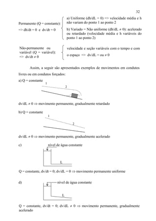 32
Permanente (Q = constante):
=> dh/dt = 0 e dv/dt = 0
Assim, a seguir são apresentados exemplos de movimentos em condutos
livres ou em condutos forçados:
a) Q = constante
2
dv/dL  0  movimento permanente, gradualmente retardado
b) Q = constante
1
2
dv/dL  0  movimento permanente, gradualmente acelerado
c) nível de água constante
d) nível de água constante
a) Uniforme (dh/dL = 0) => velocidade média e h
não variam do ponto 1 ao ponto 2
b) Variado = Não uniforme (dh/dL  0): acelerado
ou retardado (velocidade média e h variáveis do
ponto 1 ao ponto 2)
Q = constante, dv/dt = 0; dv/dL = 0  movimento permanente uniforme
Q = constante, dv/dt = 0; dv/dL  0  movimento permanente, gradualmente
acelerado
Não-permanente ou
variável (Q = variável):
=> dv/dt  0
velocidade e seção variáveis com o tempo e com
o espaço => dv/dL = ou  0
1
L
L
 