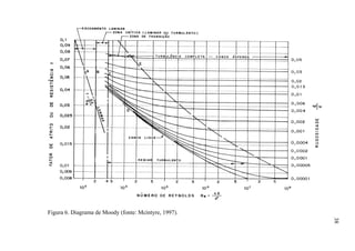 38
Figura 6. Diagrama de Moody (fonte: Mcintyre, 1997).
38
 