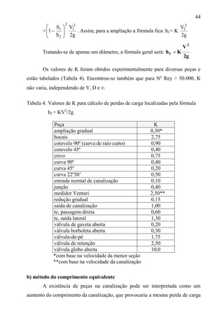 44
=
g2
V
S
S
1
2
1
2
2
1






 . Assim, para a ampliação a fórmula fica: hf = K
g2
V2
1
Tratando-se de apenas um diâmetro, a fórmula geral será:
g2
V
Kh
2
f 
Os valores de K foram obtidos experimentalmente para diversas peças e
estão tabelados (Tabela 4). Encontrou-se também que para No
Rey > 50.000, K
não varia, independendo de V, D e .
Tabela 4. Valores de K para cálculo de perdas de carga localizadas pela fórmula
hf = KV2
/2g
Peça K
ampliação gradual 0,30*
bocais 2,75
cotovelo 90º (curva de raio curto) 0,90
cotovelo 45º 0,40
crivo 0,75
curva 90º 0,40
curva 45º 0,20
curva 22º30’ 0,50
entrada normal de canalização 0,10
junção 0,40
medidor Venturi 2,50**
redução gradual 0,15
saída de canalização 1,00
te, passagem direta 0,60
te, saída lateral 1,30
válvula de gaveta aberta 0,20
válvula borboleta aberta 0,30
válvula-de-pé 1,75
válvula de retenção 2,50
válvula globo aberta 10,0
*com base na velocidade da menor seção
**com base na velocidade da canalização
b) método do comprimento equivalente
A existência de peças na canalização pode ser interpretada como um
aumento do comprimento da canalização, que provocaria a mesma perda de carga
 