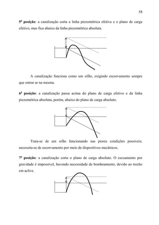 58
5a
posição: a canalização corta a linha piezométrica efetiva e o plano de carga
efetivo, mas fica abaixo da linha piezométrica absoluta.
A canalização funciona como um sifão, exigindo escorvamento sempre
que entrar ar na mesma.
6a
posição: a canalização passa acima do plano de carga efetivo e da linha
piezométrica absoluta, porém, abaixo do plano de carga absoluto.
Trata-se de um sifão funcionando nas piores condições possíveis;
necessita-se de escorvamento por meio de dispositivos mecânicos.
7a
posição: a canalização corta o plano de carga absoluto. O escoamento por
gravidade é impossível, havendo necessidade de bombeamento, devido ao trecho
em aclive.
 