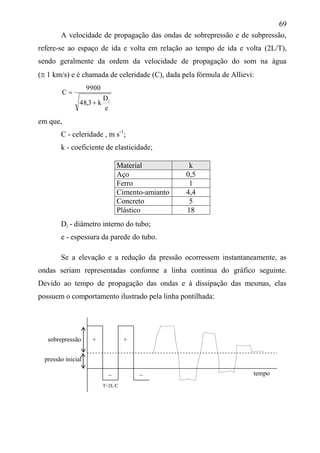 69
A velocidade de propagação das ondas de sobrepressão e de subpressão,
refere-se ao espaço de ida e volta em relação ao tempo de ida e volta (2L/T),
sendo geralmente da ordem da velocidade de propagação do som na água
( 1 km/s) e é chamada de celeridade (C), dada pela fórmula de Allievi:
e
D
k3,48
9900
C
i


em que,
C - celeridade , m s-1
;
k - coeficiente de elasticidade;
Material k
Aço 0,5
Ferro 1
Cimento-amianto 4,4
Concreto 5
Plástico 18
Di - diâmetro interno do tubo;
e - espessura da parede do tubo.
Se a elevação e a redução da pressão ocorressem instantaneamente, as
ondas seriam representadas conforme a linha contínua do gráfico seguinte.
Devido ao tempo de propagação das ondas e à dissipação das mesmas, elas
possuem o comportamento ilustrado pela linha pontilhada:
sobrepressão + +
pressão inicial
 
T=2L/C
tempo
 