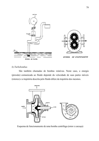 79
b) Turbobombas
São também chamadas de bombas rotativas. Neste caso, a energia
(pressão) comunicada ao fluido depende da velocidade de suas partes móveis
(rotores) e a trajetória descrita pelo fluido difere da trajetória dos mesmos.
Esquema de funcionamento de uma bomba centrífuga (rotor e carcaça)
 