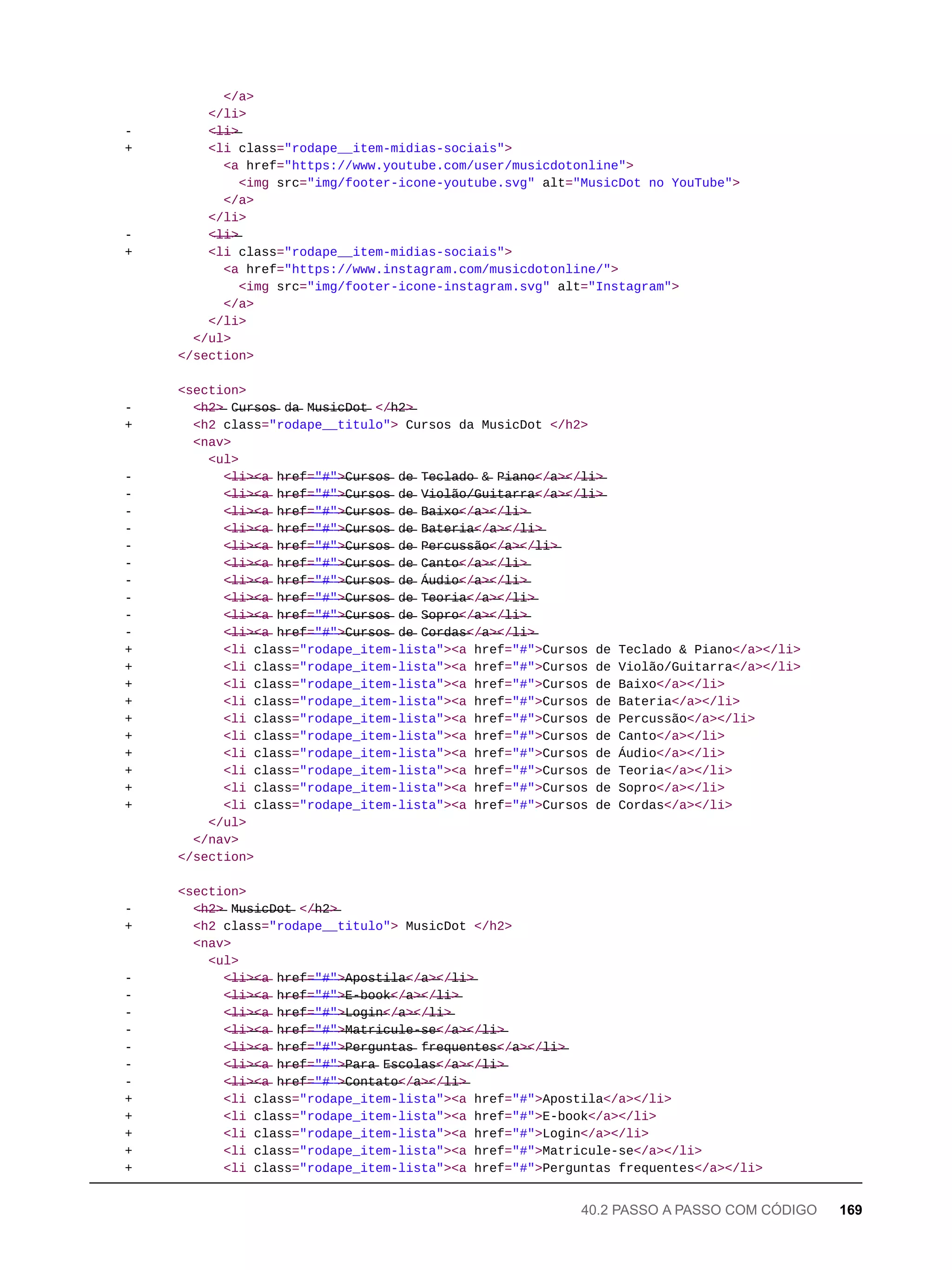 </a>
</li>
- <̶l̶i̶>̶
+ <li class="rodape__item-midias-sociais">
<a href="https://www.youtube.com/user/musicdotonline">
<img src="img/footer-icone-youtube.svg" alt="MusicDot no YouTube">
</a>
</li>
- <̶l̶i̶>̶
+ <li class="rodape__item-midias-sociais">
<a href="https://www.instagram.com/musicdotonline/">
<img src="img/footer-icone-instagram.svg" alt="Instagram">
</a>
</li>
</ul>
</section>
<section>
- <̶h̶2̶>̶ C̶u̶r̶s̶o̶s̶ d̶a̶ M̶u̶s̶i̶c̶D̶o̶t̶ </̶h̶2̶>̶
+ <h2 class="rodape__titulo"> Cursos da MusicDot </h2>
<nav>
<ul>
- <̶l̶i̶>̶<̶a̶ h̶r̶e̶f̶=̶"̶#̶"̶>̶C̶u̶r̶s̶o̶s̶ d̶e̶ T̶e̶c̶l̶a̶d̶o̶ &̶ P̶i̶a̶n̶o̶</̶a̶>̶</̶l̶i̶>̶
- <̶l̶i̶>̶<̶a̶ h̶r̶e̶f̶=̶"̶#̶"̶>̶C̶u̶r̶s̶o̶s̶ d̶e̶ V̶i̶o̶l̶ã̶o̶/̶G̶u̶i̶t̶a̶r̶r̶a̶</̶a̶>̶</̶l̶i̶>̶
- <̶l̶i̶>̶<̶a̶ h̶r̶e̶f̶=̶"̶#̶"̶>̶C̶u̶r̶s̶o̶s̶ d̶e̶ B̶a̶i̶x̶o̶</̶a̶>̶</̶l̶i̶>̶
- <̶l̶i̶>̶<̶a̶ h̶r̶e̶f̶=̶"̶#̶"̶>̶C̶u̶r̶s̶o̶s̶ d̶e̶ B̶a̶t̶e̶r̶i̶a̶</̶a̶>̶</̶l̶i̶>̶
- <̶l̶i̶>̶<̶a̶ h̶r̶e̶f̶=̶"̶#̶"̶>̶C̶u̶r̶s̶o̶s̶ d̶e̶ P̶e̶r̶c̶u̶s̶s̶ã̶o̶</̶a̶>̶</̶l̶i̶>̶
- <̶l̶i̶>̶<̶a̶ h̶r̶e̶f̶=̶"̶#̶"̶>̶C̶u̶r̶s̶o̶s̶ d̶e̶ C̶a̶n̶t̶o̶</̶a̶>̶</̶l̶i̶>̶
- <̶l̶i̶>̶<̶a̶ h̶r̶e̶f̶=̶"̶#̶"̶>̶C̶u̶r̶s̶o̶s̶ d̶e̶ Á̶u̶d̶i̶o̶</̶a̶>̶</̶l̶i̶>̶
- <̶l̶i̶>̶<̶a̶ h̶r̶e̶f̶=̶"̶#̶"̶>̶C̶u̶r̶s̶o̶s̶ d̶e̶ T̶e̶o̶r̶i̶a̶</̶a̶>̶</̶l̶i̶>̶
- <̶l̶i̶>̶<̶a̶ h̶r̶e̶f̶=̶"̶#̶"̶>̶C̶u̶r̶s̶o̶s̶ d̶e̶ S̶o̶p̶r̶o̶</̶a̶>̶</̶l̶i̶>̶
- <̶l̶i̶>̶<̶a̶ h̶r̶e̶f̶=̶"̶#̶"̶>̶C̶u̶r̶s̶o̶s̶ d̶e̶ C̶o̶r̶d̶a̶s̶</̶a̶>̶</̶l̶i̶>̶
+ <li class="rodape_item-lista"><a href="#">Cursos de Teclado & Piano</a></li>
+ <li class="rodape_item-lista"><a href="#">Cursos de Violão/Guitarra</a></li>
+ <li class="rodape_item-lista"><a href="#">Cursos de Baixo</a></li>
+ <li class="rodape_item-lista"><a href="#">Cursos de Bateria</a></li>
+ <li class="rodape_item-lista"><a href="#">Cursos de Percussão</a></li>
+ <li class="rodape_item-lista"><a href="#">Cursos de Canto</a></li>
+ <li class="rodape_item-lista"><a href="#">Cursos de Áudio</a></li>
+ <li class="rodape_item-lista"><a href="#">Cursos de Teoria</a></li>
+ <li class="rodape_item-lista"><a href="#">Cursos de Sopro</a></li>
+ <li class="rodape_item-lista"><a href="#">Cursos de Cordas</a></li>
</ul>
</nav>
</section>
<section>
- <̶h̶2̶>̶ M̶u̶s̶i̶c̶D̶o̶t̶ </̶h̶2̶>̶
+ <h2 class="rodape__titulo"> MusicDot </h2>
<nav>
<ul>
- <̶l̶i̶>̶<̶a̶ h̶r̶e̶f̶=̶"̶#̶"̶>̶A̶p̶o̶s̶t̶i̶l̶a̶</̶a̶>̶</̶l̶i̶>̶
- <̶l̶i̶>̶<̶a̶ h̶r̶e̶f̶=̶"̶#̶"̶>̶E̶-̶b̶o̶o̶k̶</̶a̶>̶</̶l̶i̶>̶
- <̶l̶i̶>̶<̶a̶ h̶r̶e̶f̶=̶"̶#̶"̶>̶L̶o̶g̶i̶n̶</̶a̶>̶</̶l̶i̶>̶
- <̶l̶i̶>̶<̶a̶ h̶r̶e̶f̶=̶"̶#̶"̶>̶M̶a̶t̶r̶i̶c̶u̶l̶e̶-̶s̶e̶</̶a̶>̶</̶l̶i̶>̶
- <̶l̶i̶>̶<̶a̶ h̶r̶e̶f̶=̶"̶#̶"̶>̶P̶e̶r̶g̶u̶n̶t̶a̶s̶ f̶r̶e̶q̶u̶e̶n̶t̶e̶s̶</̶a̶>̶</̶l̶i̶>̶
- <̶l̶i̶>̶<̶a̶ h̶r̶e̶f̶=̶"̶#̶"̶>̶P̶a̶r̶a̶ E̶s̶c̶o̶l̶a̶s̶</̶a̶>̶</̶l̶i̶>̶
- <̶l̶i̶>̶<̶a̶ h̶r̶e̶f̶=̶"̶#̶"̶>̶C̶o̶n̶t̶a̶t̶o̶</̶a̶>̶</̶l̶i̶>̶
+ <li class="rodape_item-lista"><a href="#">Apostila</a></li>
+ <li class="rodape_item-lista"><a href="#">E-book</a></li>
+ <li class="rodape_item-lista"><a href="#">Login</a></li>
+ <li class="rodape_item-lista"><a href="#">Matricule-se</a></li>
+ <li class="rodape_item-lista"><a href="#">Perguntas frequentes</a></li>
40.2 PASSO A PASSO COM CÓDIGO 169
 