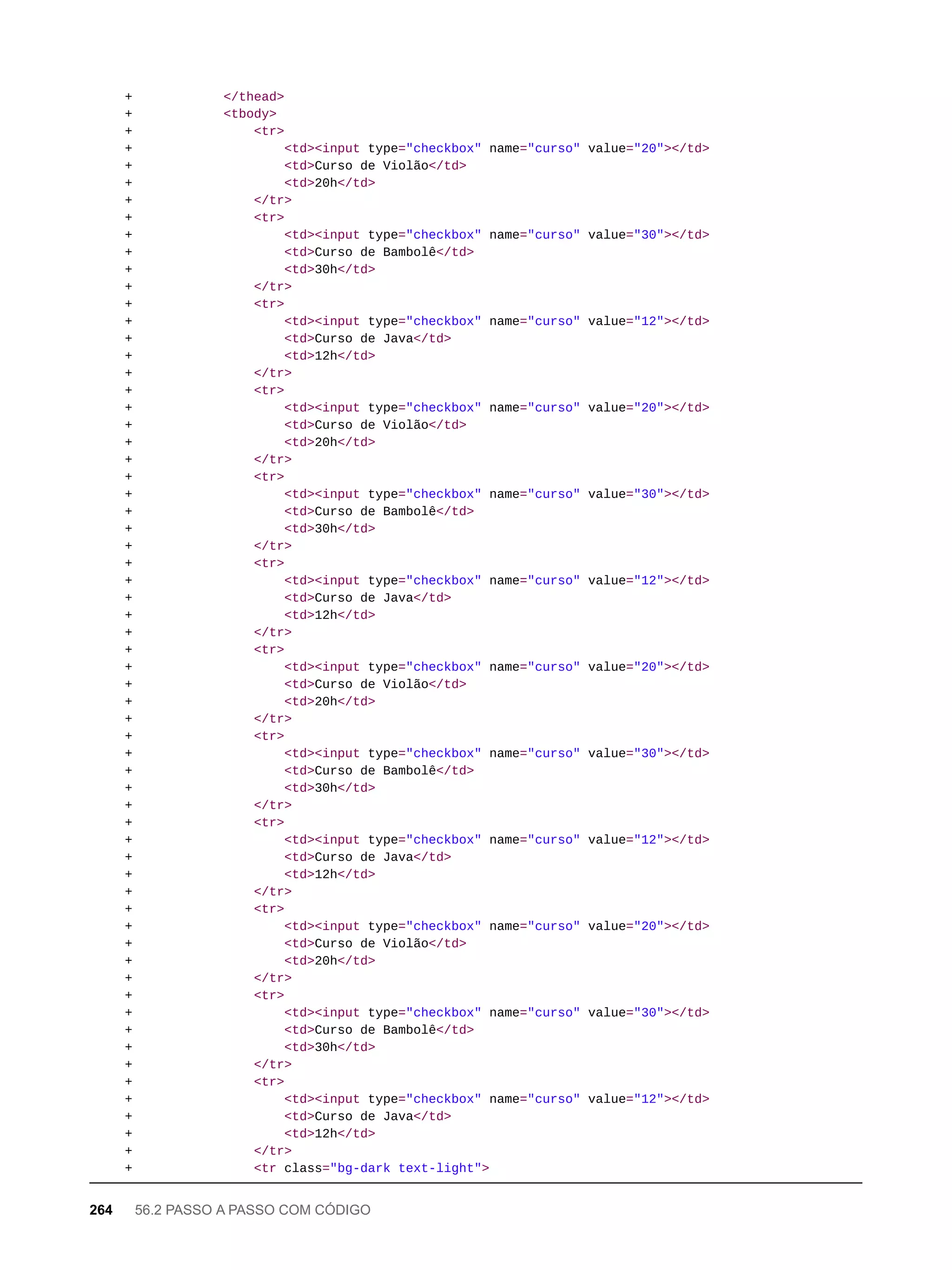 + </thead>
+ <tbody>
+ <tr>
+ <td><input type="checkbox" name="curso" value="20"></td>
+ <td>Curso de Violão</td>
+ <td>20h</td>
+ </tr>
+ <tr>
+ <td><input type="checkbox" name="curso" value="30"></td>
+ <td>Curso de Bambolê</td>
+ <td>30h</td>
+ </tr>
+ <tr>
+ <td><input type="checkbox" name="curso" value="12"></td>
+ <td>Curso de Java</td>
+ <td>12h</td>
+ </tr>
+ <tr>
+ <td><input type="checkbox" name="curso" value="20"></td>
+ <td>Curso de Violão</td>
+ <td>20h</td>
+ </tr>
+ <tr>
+ <td><input type="checkbox" name="curso" value="30"></td>
+ <td>Curso de Bambolê</td>
+ <td>30h</td>
+ </tr>
+ <tr>
+ <td><input type="checkbox" name="curso" value="12"></td>
+ <td>Curso de Java</td>
+ <td>12h</td>
+ </tr>
+ <tr>
+ <td><input type="checkbox" name="curso" value="20"></td>
+ <td>Curso de Violão</td>
+ <td>20h</td>
+ </tr>
+ <tr>
+ <td><input type="checkbox" name="curso" value="30"></td>
+ <td>Curso de Bambolê</td>
+ <td>30h</td>
+ </tr>
+ <tr>
+ <td><input type="checkbox" name="curso" value="12"></td>
+ <td>Curso de Java</td>
+ <td>12h</td>
+ </tr>
+ <tr>
+ <td><input type="checkbox" name="curso" value="20"></td>
+ <td>Curso de Violão</td>
+ <td>20h</td>
+ </tr>
+ <tr>
+ <td><input type="checkbox" name="curso" value="30"></td>
+ <td>Curso de Bambolê</td>
+ <td>30h</td>
+ </tr>
+ <tr>
+ <td><input type="checkbox" name="curso" value="12"></td>
+ <td>Curso de Java</td>
+ <td>12h</td>
+ </tr>
+ <tr class="bg-dark text-light">
264 56.2 PASSO A PASSO COM CÓDIGO
 
