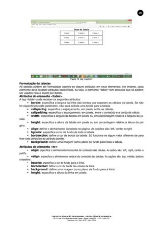 CENTRO DE EDUCAÇÃO PROFISSIONAL - ESCOLA TÉCNICA DE BRASÍLIA
QS 07 lote 02/08 Avenida Águas Claras - Águas Claras/DF - CEP 71966-700.
Telefones: (61) 3901-6767 / 3901-3534
25
Figura 18: tag <caption>
Formatação de tabelas
As tabelas podem ser formatadas usando-se alguns atributos em seus elementos. No entanto, cada
elemento deve receber atributos específicos, ou seja, o elemento <table> tem atributos que só podem
ser usados nele e assim por diante.
Atributos do elemento <table>
A tag <table> pode receber os seguintes atributos:
 border: especifica a largura da linha das bordas que separam as células da tabela. Se não
for especificado este parâmetro, não será exibida uma borda para a tabela.
 cellspacing: especifica o espaçamento, em pixels, entre as células.
 cellpadding: especifica o espaçamento, em pixels, entre o conteúdo e a borda da célula.
 width: especifica a largura da tabela em pixels ou em porcentagem relativa à largura da ja-
nela.
 height: especifica a altura da tabela em pixels ou em porcentagem relativa à altura da pá-
gina.
 align: define o alinhamento da tabela na página. As opções são: left, center e right.
 bgcolor: especifica a cor de fundo de toda a tabela.
 bordercolor: define a cor de borda da tabela. Só funciona se algum valor diferente de zero
tiver sido atribuído ao atributo border.
 background: define uma imagem como plano de fundo para toda a tabela.
Atributos do elemento <tr>
 align: especifica o alinhamento horizontal do conteúdo das células. As opões são: left, right, center e
justify.
 valign: especifica o alinhamento vertical do conteúdo das células. As opções são: top, middle, bottom
e baseline.
 bgcolor: especifica a cor de fundo para a linha.
 bordercolor: define a cor de borda das células da linha.
 background: define uma imagem como plano de fundo para a linha.
 height: especifica a altura da linha em pixels.
 