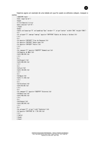 CENTRO DE EDUCAÇÃO PROFISSIONAL - ESCOLA TÉCNICA DE BRASÍLIA
QS 07 lote 02/08 Avenida Águas Claras - Águas Claras/DF - CEP 71966-700.
Telefones: (61) 3901-6767 / 3901-3534
29
Vejamos agora um exemplo de uma tabela em que foi usado os atributos colspan, rowspan e
outros:
<!DOCTYPE html>
<html lang="pt-br">
<head>
<title>Tabela1</title>
<meta charset="utf-8">
</head>
<body>
<table cellspacing="0" cellpadding="5px" border="1" align="center" width="30%" height="80%">
<tr>
<th colspan="3" nowrap="nowrap" bgcolor="#FFFF99">Tabela de Contas e Saldos</th>
</tr>
<tr>
<th bgcolor="#FFCCFF">Tipo de Despesa</th>
<th bgcolor="#FFCCFF">Descrição</th>
<th bgcolor="#FFCCFF">Valor</th>
</tr>
<tr>
<td rowspan="5" bgcolor="#CCFFFF">Doméstica</td>
<td>Compras do Mês</td>
<td>$ 280,00</td>
</tr>
<tr>
<td>Aluguel</td>
<td>$ 450,00</td>
</tr>
<tr>
<td>Luz</td>
<td>$ 120,00</td>
</tr>
<tr>
<td>Água</td>
<td>$ 111,00</td>
</tr>
<tr>
<td>Telefone</td>
<td>$ 90,00</td>
</tr>
<tr>
<td rowspan="2" bgcolor="#CCFFFF">Externa</td>
<td>Gasolina</td>
<td>$ 450,00</td>
</tr>
<tr>
<td>Almoço</td>
<td>$ 200,00</td>
</tr>
<tr>
<td colspan="2" align="right">Subtotal</td>
<td bgcolor="#FFFF00">$ 1.701,00</td>
</tr>
</table>
</body>
</html>
 