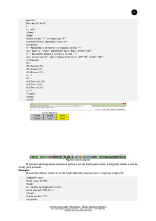 CENTRO DE EDUCAÇÃO PROFISSIONAL - ESCOLA TÉCNICA DE BRASÍLIA
QS 07 lote 02/08 Avenida Águas Claras - Águas Claras/DF - CEP 71966-700.
Telefones: (61) 3901-6767 / 3901-3534
31
caption{
font-weight:bold;
}
</style>
</head>
<body>
<table border="1" cellspacing="0">
<caption>Carros Japoneses</caption>
<colgroup>
<!--Agrupando a primeira e a segunda coluna -->
<col span="2" style="background-color:#ccc" width="100">
<!-- Agrupando apenas a terceira coluna -->
<col class="centro" style="background-color: #ffff66" width="100">
</colgroup>
<tr>
<th>Toyota</th>
<th>Honda</th>
<th>Nissan</th>
</tr>
<tr>
<td>Corolla</td>
<td>Civic</td>
<td>Sentra</td>
</tr>
</table>
</body>
</html>
Figura 22: Uso de colgroup
O primeiro abrange duas colunas e define a cor de fundo para cinza, o segundo define a cor de
fundo para amarelo.
Exemplo:
O exemplo abaixo define a cor de fundo das três colunas com o colgroup e tags col.
<!DOCTYPE html>
<html lang="pt-BR">
<head>
<title>Uso de Colgroup</title>
<meta charset="UTF-8" />
</head>
<table border="1">
<colgroup>
 