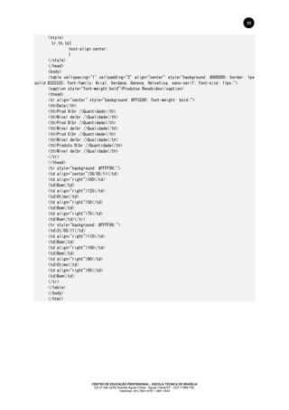 CENTRO DE EDUCAÇÃO PROFISSIONAL - ESCOLA TÉCNICA DE BRASÍLIA
QS 07 lote 02/08 Avenida Águas Claras - Águas Claras/DF - CEP 71966-700.
Telefones: (61) 3901-6767 / 3901-3534
33
<style>
tr,th,td{
text-align:center;
}
</style>
</head>
<body>
<table cellspacing="1" cellpadding="2" align="center" style="background: #000000; border: 1px
solid #333333; font-family: Arial, Verdana, Geneva, Helvetica, sans-serif; font-size: 11px;">
<caption style="font-weight:bold">Produtos Recebidos</caption>
<thead>
<tr align="center" style="background: #FFCC00; font-weight: bold;">
<th>Data</th>
<th>Prod A<br />Quantidade</th>
<th>Nível de<br />Qualidade</th>
<th>Prod B<br />Quantidade</th>
<th>Nível de<br />Qualidade</th>
<th>Prod C<br />Quantidade</th>
<th>Nível de<br />Qualidade</th>
<th>Produto D<br />Quantidade</th>
<th>Nível de<br />Qualidade</th>
</tr>
</thead>
<tr style="background: #FFFF99;">
<td align="center">30/05/11</td>
<td align="right">100</td>
<td>Bom</td>
<td align="right">125</td>
<td>Ótimo</td>
<td align="right">55</td>
<td>Bom</td>
<td align="right">75</td>
<td>Bom</td></tr>
<tr style="background: #FFFF99;">
<td>31/05/11</td>
<td align="right">110</td>
<td>Bom</td>
<td align="right">105</td>
<td>Bom</td>
<td align="right">80</td>
<td>Ótimo</td>
<td align="right">95</td>
<td>Bom</td>
</tr>
</table>
</body>
</html>
 