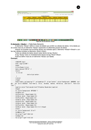 CENTRO DE EDUCAÇÃO PROFISSIONAL - ESCOLA TÉCNICA DE BRASÍLIA
QS 07 lote 02/08 Avenida Águas Claras - Águas Claras/DF - CEP 71966-700.
Telefones: (61) 3901-6767 / 3901-3534
34
Figura 24: Uso do elemento <thead>
O elemento <tbody> - (Table Body Element):
O elemento <tbody> define o corpo da tabela que contém as células de dados. Uma tabela po-
de conter mais de um elemento <tbody> separando os diferentes grupos de dados.
Indicam ao browser que as linhas devem ser exibidas após o elemento <thead></thead> e an-
tes das células contidas no elemento <tfoot></tfoot>.
Todos as células de dados devem estar dentro da tag <tbody>.
A tag <tbody> deve vir imediatamente depois da tag <tfoot></tfoot>.
Pode-se definir mais de um elemento <tbody> por tabela.
Exemplo:
<!DOCTYPE html>
<html lang="pt-BR">
<head>
<title>Tbody</title>
<meta charset="UTF-8" />
<style>
tr,th,td{
text-align:center;
}
</style>
</head>
<body><table cellspacing="1" cellpadding="2" align="center" style="background: #000000; bor-
der: 1px solid #333333; font-family: Arial, Verdana, Geneva, Helvetica, sans-serif; font-size:
11px;">
<caption style="font-weight:bold">Produtos Recebidos</caption>
<thead>
<tr style="background: #FFCC00;">
<th>Data</th>
<th>Prod A<br />Quantidade</th>
<th>Nível de<br />Qualidade</th>
<th>Prod B<br />Quantidade</th>
<th>Nível de<br />Qualidade</th>
<th>Prod C<br />Quantidade</th>
<th>Nível de<br />Qualidade</th>
<th>Prod D<br />Quantidade</th>
<th>Nível de<br />Qualidade</th></tr></thead>
<tfoot>
<tr style="background: Olive">
<td>Média</td>
<td align="right">105</td>
<td>Bom</td>
<td align="right">115</td>
 