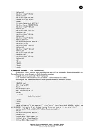 CENTRO DE EDUCAÇÃO PROFISSIONAL - ESCOLA TÉCNICA DE BRASÍLIA
QS 07 lote 02/08 Avenida Águas Claras - Águas Claras/DF - CEP 71966-700.
Telefones: (61) 3901-6767 / 3901-3534
35
<td>Bom</td>
<td align="right">67</td>
<td>Ótimo</td>
<td align="right">85</td>
<td>Bom</td></tr></tfoot>
<tbody>
<tr style="background: #FFFF99;">
<td align="center">30/05/11</td>
<td align="right">100</td>
<td>Bom</td>
<td align="right">125</td>
<td>Ótimo</td>
<td align="right">55</td>
<td>Bom</td>
<td align="right">75</td>
<td>Bom</td></tr>
<tr style="background: #FFFF99;">
<td>31/05/11</td>
<td align="right">110</td>
<td>Bom</td>
<td align="right">105</td>
<td>Bom</td>
<td align="right">80</td>
<td>Ótimo</td>
<td align="right">95</td>
<td>Bom</td>
</tr>
</tbody>
</table>
</body>
</html>
O elemento <tfoot> - (Table Foot Element):
O elemento <tfoot> permite o agrupamento de tags no final da tabela. Geralmente exibem in-
formações como a soma de valores, fonte de dados e outras.
Só pode haver um elemento <tfoot> na tabela.
Esse elemento indica ao browser que essa é a última linha de uma tabela.
No código HTML o elemento <tfoot> deve aparecer antes do elemento <tbody>.
<!DOCTYPE html>
<html lang="pt-BR">
<head>
<title>Tbody</title>
<meta charset="UTF-8" />
<style>
tr,th,td{
text-align:center;
}
</style>
</head>
<body>
<table cellspacing="1" cellpadding="2" align="center" style="background: #000000; border: 1px
solid #333333; font-family: Arial, Verdana, Geneva, Helvetica, sans-serif; font-size: 11px;">
<caption style="font-weight:bold">Produtos Recebidos</caption>
<thead>
<tr style="background: #FFCC00;">
<th>Data</th>
<th>Prod A<br />Quantidade</th>
<th>Nível de<br />Qualidade</th>
<th>Prod B<br />Quantidade</th>
 