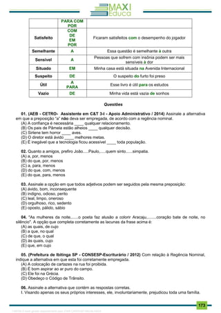 . 173
PARA COM
POR
Satisfeito
COM
DE
EM
POR
Ficaram satisfeitos com o desempenho do jogador
Semelhante A Essa questão é semelhante à outra
Sensível A
Pessoas que sofrem com insônia podem ser mais
sensíveis à dor
Situado EM Minha casa está situada na Avenida Internacional
Suspeito DE O suspeito do furto foi preso
Útil
A
PARA
Esse livro é útil para os estudos
Vazio DE Minha vida está vazia de sonhos
Questões
01. (AEB - CETRO- Assistente em C&T 3-I - Apoio Administrativo / 2014) Assinale a alternativa
em que a preposição “a” não deva ser empregada, de acordo com a regência nominal.
(A) A confiança é necessária ____ qualquer relacionamento.
(B) Os pais de Pâmela estão alheios ____ qualquer decisão.
(C) Sirlene tem horror ____ aves.
(D) O diretor está ávido ____ melhores metas.
(E) É inegável que a tecnologia ficou acessível ____ toda população.
02. Quanto a amigos, prefiro João.....Paulo,.....quem sinto......simpatia.
(A) a, por, menos
(B) do que, por, menos
(C) a, para, menos
(D) do que, com, menos
(E) do que, para, menos
03. Assinale a opção em que todos adjetivos podem ser seguidos pela mesma preposição:
(A) ávido, bom, inconsequente
(B) indigno, odioso, perito
(C) leal, limpo, oneroso
(D) orgulhoso, rico, sedento
(E) oposto, pálido, sábio
04. "As mulheres da noite,......o poeta faz alusão a colorir Aracaju,........coração bate de noite, no
silêncio". A opção que completa corretamente as lacunas da frase acima é:
(A) as quais, de cujo
(B) a que, no qual
(C) de que, o qual
(D) às quais, cujo
(E) que, em cujo
05. (Prefeitura de Ibitinga SP - CONSESP-Escriturário / 2012) Com relação à Regência Nominal,
indique a alternativa em que esta foi corretamente empregada.
(A) A colocação de cartazes na rua foi proibida.
(B) É bom aspirar ao ar puro do campo.
(C) Ele foi na Grécia.
(D) Obedeço o Código de Trânsito.
06. Assinale a alternativa que contém as respostas corretas.
I. Visando apenas os seus próprios interesses, ele, involuntariamente, prejudicou toda uma família.
1165766 E-book gerado especialmente para JOAB CARDOSO MAGALHAES
 