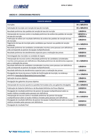 EDITAL N° 02/2015
INSTITUTO BRASILEIRO DE GEOGRAFIA E ESTATÍSTICA | CONCURSO PÚBLICO 31
ANEXO IV – CRONOGRAMA PREVISTO
EVENTOS BÁSICOS DATAS
Inscrições 04 a 28/01/2016
Solicitação de inscrição com isenção de taxa de inscrição 04 a 28/01/2016
Resultado preliminar dos pedidos de isenção de taxa de inscrição 11/02/2016
Interposição de recursos contra o resultado preliminar da análise dos pedidos de isenção
da taxa de inscrição
12/02/2016 a
15/02/2016
Publicação do edital com resultado definitivo da análise dos pedidos de isenção da taxa
de inscrição
22/02/2016
Pagamento da taxa de inscrição pelos candidatos que tiveram seu pedido de isenção
indeferido
22 e 24/02/2016
Resultado preliminar de candidatos considerados inscritos como pessoas com deficiência
(não corresponde ao parecer da equipe multiprofissional)
01/03/2016
Resultado preliminar de atendimentos especiais para a realização das provas 01/03/2016
Homologação das inscrições na condição de negros 01/03/2016
Interposição de recursos contra o Resultado preliminar de candidatos considerados
inscritos como pessoas com deficiência e Resultado preliminar de atendimentos especiais
para a realização das provas
02 e 03/03/2016
Resultado definitivo de candidatos considerados inscritos como pessoas com deficiência
(não corresponde ao parecer da equipe multiprofissional)
11/03/2016
Resultado definitivo de atendimentos especiais para a realização das provas 11/03/2016
Divulgação dos locais de prova e Cartão de Confirmação de Inscrição, no endereço
eletrônico (www.fgv.br/fgvprojetos/concursos/ibge)
11 a 17/04/2016
Aplicação da prova objetiva 17/04/2016
Divulgação dos gabaritos da prova objetiva 19/04/2016
Interposição de recursos quanto às questões formuladas e/ou aos gabaritos divulgados 20 e 22/04/2016
Publicação do Gabarito Definitivo e do Resultado Definitivo da Prova Objetiva 10/05/2016
Divulgação do resultado preliminar do parecer da equipe multiprofissional sobre os
laudos médicos enviados pelas pessoas com deficiência
17/05/2016
Interposição de recurso contra o resultado preliminar do parecer da equipe
multiprofissional sobre os laudos médicos enviados pelas pessoas com deficiência
18 a 19/05/2016
Divulgação do resultado definitivo do parecer da equipe multiprofissional sobre os laudos
médicos enviados pelas pessoas com deficiência
30/05/2016
Divulgação do resultado final 30/05/2016
 