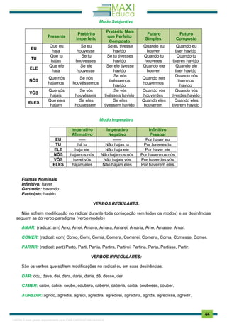 . 44
Modo Subjuntivo
Presente
Pretérito
Imperfeito
Pretérito Mais
que Perfeito
Composto
Futuro
Simples
Futuro
Composto
EU
Que eu
haja
Se eu
houvesse
Se eu tivesse
havido
Quando eu
houver
Quando eu
tiver havido
TU
Que tu
hajas
Se tu
houvesses
Se tu tivesses
havido
Quando tu
houveres
Quando tu
tiveres havido
ELE
Que ele
haja
Se ele
houvesse
Ser ele tivesse
havido
Quando ele
houver
Quando ele
tiver havido
NÓS
Que nós
hajamos
Se nós
houvéssemos
Se nós
tivéssemos
havido
Quando nós
houvermos
Quando nós
tivermos
havido
VÓS
Que vós
hajais
Se vós
houvésseis
Se vós
tivésseis havido
Quando vós
houverdes
Quando vós
tiverdes havido
ELES
Que eles
hajam
Se eles
houvessem
Se eles
tivessem havido
Quando eles
houverem
Quando eles
tiverem havido
Modo Imperativo
Imperativo
Afirmativo
Imperativo
Negativo
Infinitivo
Pessoal
EU ----- ------ Por haver eu
TU há tu Não hajas tu Por haveres tu
ELE haja ele Não haja ele Por haver ele
NÓS hajamos nós Não hajamos nós Por havermos nós
VÓS havei vós Não hajais vós Por haverdes vós
ELES hajam eles Não hajam eles Por haverem eles
Formas Nominais
Infinitivo: haver
Gerúndio: havendo
Particípio: havido
VERBOS REGULARES:
Não sofrem modificação no radical durante toda conjugação (em todos os modos) e as desinências
seguem as do verbo paradigma (verbo modelo)
AMAR: (radical: am) Amo, Amei, Amava, Amara, Amarei, Amaria, Ame, Amasse, Amar.
COMER: (radical: com) Como, Comi, Comia, Comera, Comerei, Comeria, Coma, Comesse, Comer.
PARTIR: (radical: part) Parto, Parti, Partia, Partira, Partirei, Partiria, Parta, Partisse, Partir.
VERBOS IRREGULARES:
São os verbos que sofrem modificações no radical ou em suas desinências.
DAR: dou, dava, dei, dera, darei, daria, dê, desse, der
CABER: caibo, cabia, coube, coubera, caberei, caberia, caiba, coubesse, couber.
AGREDIR: agrido, agredia, agredi, agredira, agredirei, agrediria, agrida, agredisse, agredir.
1165766 E-book gerado especialmente para JOAB CARDOSO MAGALHAES
 