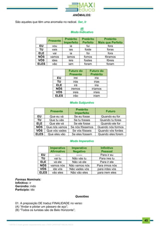 . 45
ANÔMALOS:
São aqueles que têm uma anomalia no radical. Ser, Ir
IR
Modo Indicativo
Presente
Pretérito
Imperfeito
Pretérito
Perfeito
Pretérito
Mais que Perfeito
EU vou ia fui fora
TU vais ias foste foras
ELE vai ia foi fora
NÓS vamos íamos fomos fôramos
VÓS ides íeis fostes fôreis
ELES vão iam foram foram
Futuro do
Presente
Futuro do
Pretérito
EU irei iria
TU irás irias
ELE irá iria
NÓS iremos iríamos
VÓS ireis iríeis
ELES irão iriam
Modo Subjuntivo
Presente
Pretérito
Imperfeito
Futuro
EU Que eu vá Se eu fosse Quando eu for
TU Que tu vás Se tu fosses Quando tu fores
ELE Que ele vá Se ele fosse Quando ele for
NÓS Que nós vamos Se nós fôssemos Quando nós formos
VÓS Que vós vades Se vós fôsseis Quando vós fordes
ELES Que eles vão Se eles fossem Quando eles forem
Modo Imperativo
Imperativo
Afirmativo
Imperativo
Negativo
Infinitivo
Pessoal
EU ----- ------ Para ir eu
TU vai tu Não vás tu Para ires tu
ELE vá ele Não vá ele Para ir ele
NÓS vamos nós Não vamos nós Para irmos nós
VÓS ide vós Não vades vós para irdes vós
ELES vão eles Não vão eles para irem eles
Formas Nominais:
Infinitivo: ir
Gerúndio: indo
Particípio: ido
Questões
01. A preposição DE traduz FINALIDADE no verso:
(A) “Andar e pilotar um pássaro de aço”;
(B) “Todos os turistas são de Belo Horizonte”;
1165766 E-book gerado especialmente para JOAB CARDOSO MAGALHAES
 