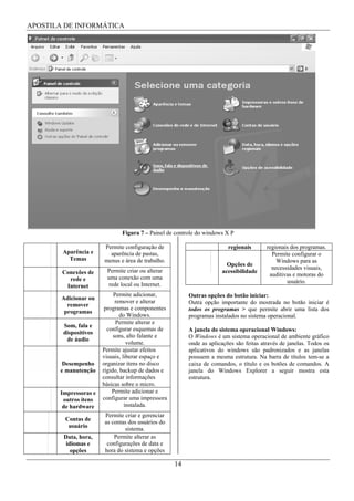 APOSTILA DE INFORMÁTICA




                              Figura 7 – Painel de controle do windows X P

                       Permite configuração de                          regionais       regionais dos programas.
        Aparência e      aparência de pastas,                                             Permite configurar o
          Temas        menus e área de trabalho.                                            Windows para as
                                                                       Opções de
                                                                                          necessidades visuais,
        Conexões de     Permite criar ou alterar                     acessibilidade
                                                                                         auditivas e motoras do
          rede e        uma conexão com uma
                                                                                                usuário.
         Internet       rede local ou Internet.

        Adicionar ou
                            Permite adicionar,          Outras opções do botão iniciar:
                             remover e alterar          Outra opção importante do mostrada no botão iniciar é
          remover
         programas
                        programas e componentes         todos os programas > que permite abrir uma lista dos
                               do Windows.              programas instalados no sistema operacional.
                             Permite alterar e
        Som, fala e
        dispositivos
                         configurar esquemas de         A janela do sistema operacional Windows:
         de áudio
                            sons, alto falante e        O Windows é um sistema operacional de ambiente gráfico
                                  volume.               onde as aplicações são feitas através de janelas. Todos os
                       Permite ajustar efeitos          aplicativos do windows são padronizados e as janelas
                       visuais, liberar espaço e        possuem a mesma estrutura. Na barra de títulos tem-se a
        Desempenho     organizar itens no disco         caixa de comandos, o título e os botões de comandos. A
       e manutenção    rígido, backup de dados e        janela do Windows Explorer a seguir mostra esta
                       consultar informações            estrutura.
                       básicas sobre o micro.
       Impressoras e       Permite adicionar e
        outros itens   configurar uma impressora
        de hardware              instalada.
                       Permite criar e gerenciar
         Contas de
                       as contas dos usuários do
          usuário
                               sistema.
        Data, hora,        Permite alterar as
         idiomas e      configurações de data e
           opções      hora do sistema e opções

                                                   14
 
