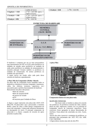 APOSTILA DE INFORMÁTICA
                               milhão de bytes)                     1 Exabyte = 1EB               260B = 1024 PB
1 Gigabyte = 1GB               230 B= 1.024 MB (aprox. 1
                               bilhão de bytes)
1 Terabyte = 1TB               240 B= 1.024 GB (aprox. 1
                               trilhão de bytes)
1 Petabyte = 1PB               250 B = 1024 TB

                                           ESTRUTURA DO HARDWARE




O hardware é composto por um ou mais processadores                  A placa Mãe:
(que denominamos de CPU ou UCP), pelos periféricos ou
unidades de entrada, pelos periféricos ou unidades de
saída, pelos periféricos ou unidades de armazenamento e
memória principal. Existem também os periféricos ou
unidades de comunicação. Os termos periféricos ou
unidades são equivalentes.
A seguir tem-se um estudo sobre cada parte dessa
estrutura do hardware separadamente.

A Placa Mãe do Computador (Mother Board):
Na placa mãe do computador ficam instalados todos os
dispositivos eletrônicos (circuitos integrados, transistores,
cabos, fios elétricos, resistores, capacitores, etc.)
necessários para o perfeito funcionamento do hardware.
Basicamente uma placa mãe possui:
          Slots de conexão:
          Slots de memória RAM
          Conector de Teclado
          CPU                                                       Componentes básicos de uma placa-mãe:
          Conectores para Unidades de Disco
                                                                    SLOTS DE CONEXÃO:
A figura a seguir representa uma placa-mãe ASUS AV8                          São locais onde se instalam as placas de conexão
DELUXE. Na placa-mãe é que o processador, a memória                 dos periféricos. Os periféricos (monitor de vídeo, modem,
RAM, a placa de vídeo e todos demais componentes do                 placas de rede, impressora, scanner, etc.) se conectam ao
micro são conectados. A placa-mãe influencia diretamente            computador através de conectores específicos. Esses
no desempenho do micro. O principal componente da                   conectores ficam agregados às placas denominadas de
placa-mãe é o chipset, conjunto de circuitos de apoio               interfaces. Essas placas são conectadas aos slots. Assim,
presentes na placa-mãe.                                             temos:
                                                                    Através dos slots é possível a instalação de periféricos, os
                                                                    principais slots encontrados são: AGP, PCI, ISA, AMR,
                                                                    CNR, FIREWIRE.
                                                                    A figura abaixo mostra uma série de slots PCI.

                                                                2
 